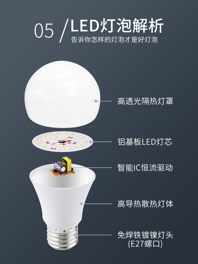 led灯泡家用商用超亮e14E27螺口节能灯泡电灯吊灯护眼无频闪球泡详情7