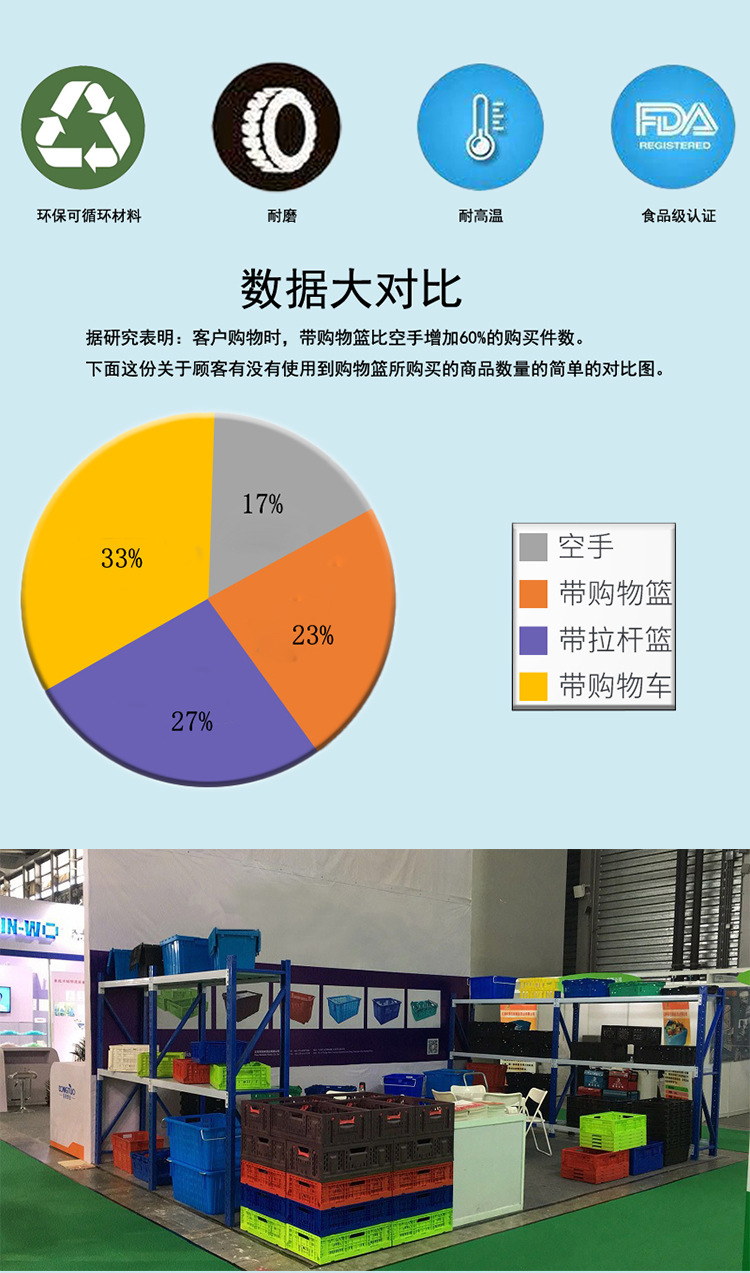 超市商场专用9077拉杆购物篮 手提手拉两用轮式篮筐 水果店加厚耐用购物篮 方便实用拉杆篮详情4