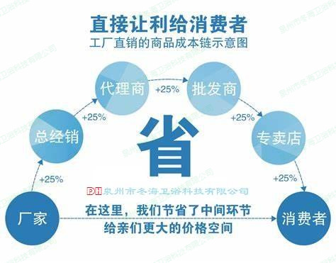 源头厂家304不锈钢拉丝25-70体2分360°灵活旋转立式菜盆净水龙头详情3