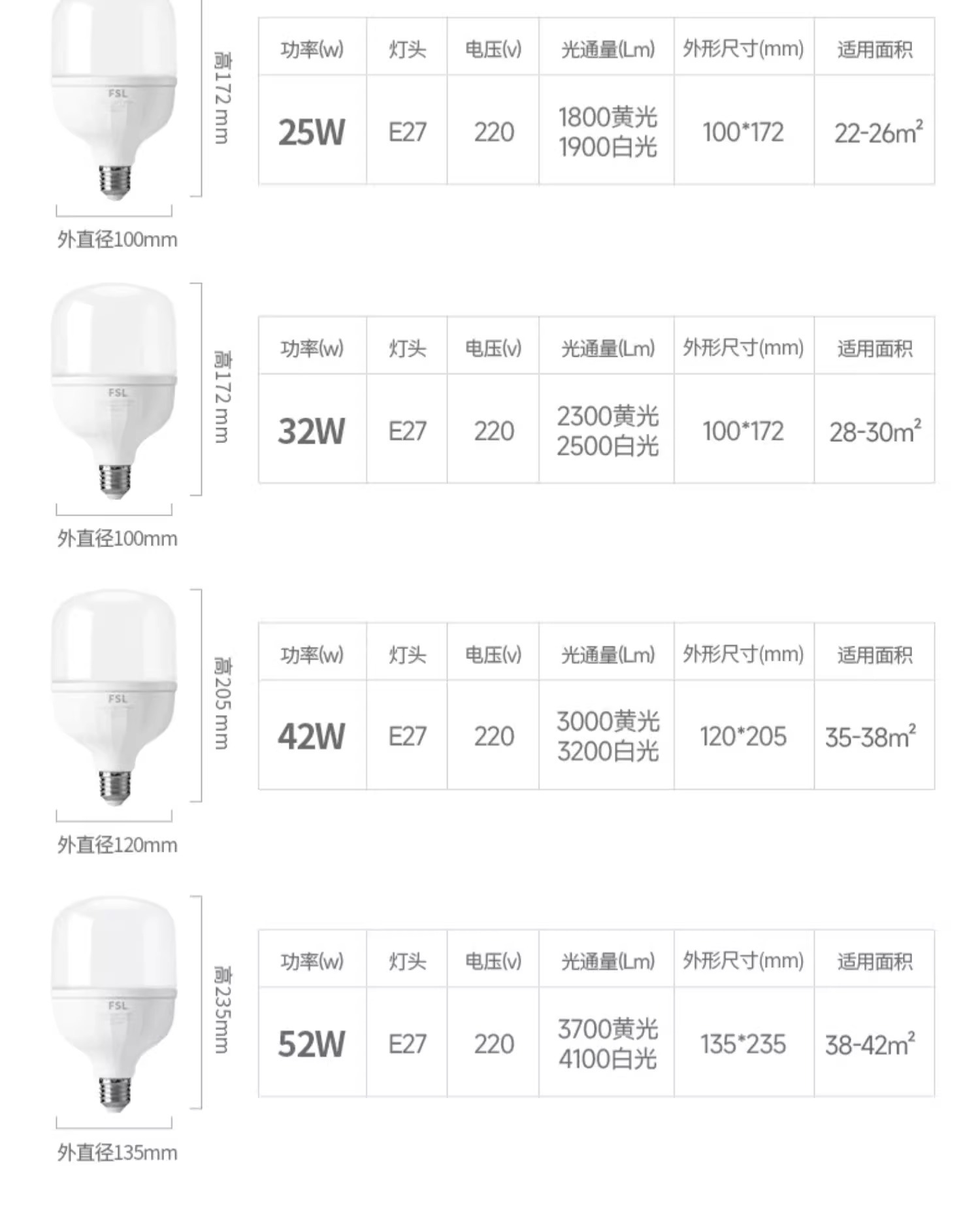 佛山照明LED灯泡E27节能无频闪照明高亮球泡厂房大功率照明球泡灯详情16