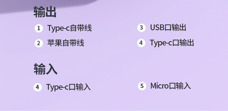 跨境新款22.5W自带线批发10000毫安超级快充移动电源礼品印制LOGO详情11