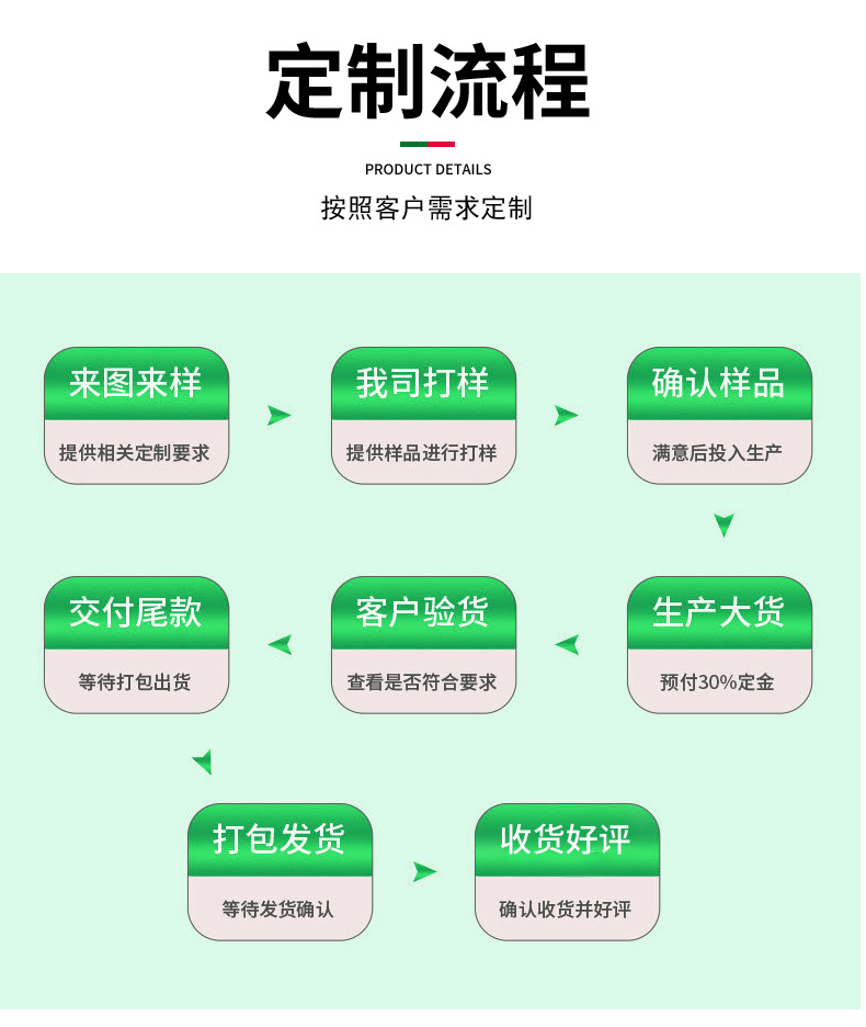 泓鑫照明t8led高光效灯管节能日光灯230lm4W代替18W节能改造详情22