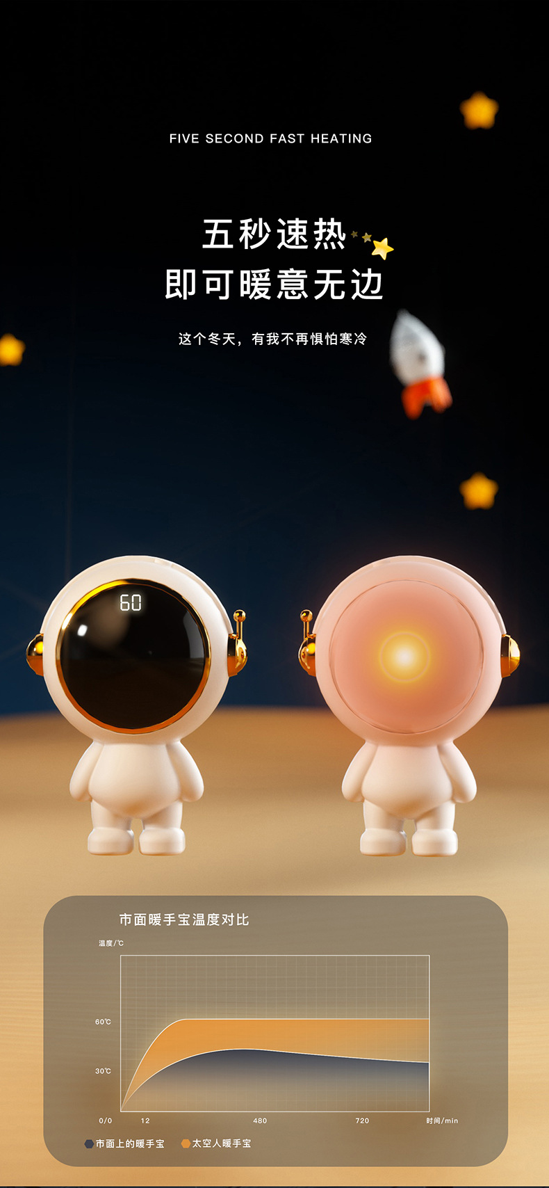 定制新款太空人暖手宝卡通USB暖手宝迷你便携式暖宝宝源头工厂详情8