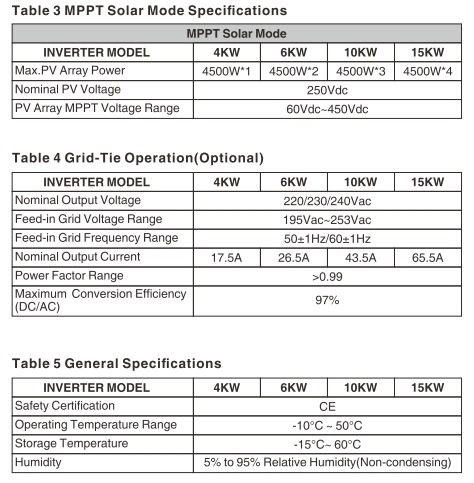 The new 6000W MPPT pure sine wave solar reverse control all-in-one machine with CT anti-reverse flow and mains power complementarity for cross-border use pic 2
