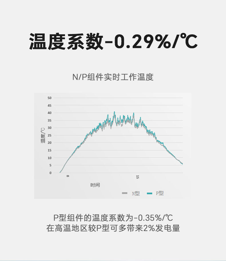 Xinwei Solar photovoltaic panels, monocrystalline solar panels, 150w photovoltaic panels, solar panels pic 15