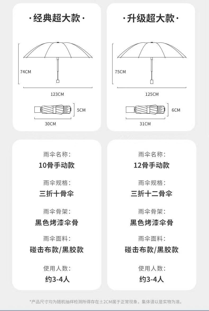 手动超大号12骨雨伞晴雨两用伞双人折叠伞遮阳伞防晒伞广告伞批发详情2