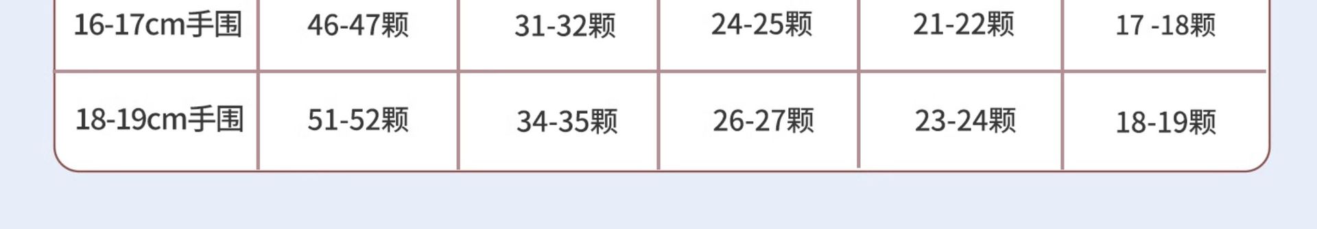 正品9A天然满肉南红玛瑙散珠柿子红色圆珠子手串diy手工饰品串珠详情15