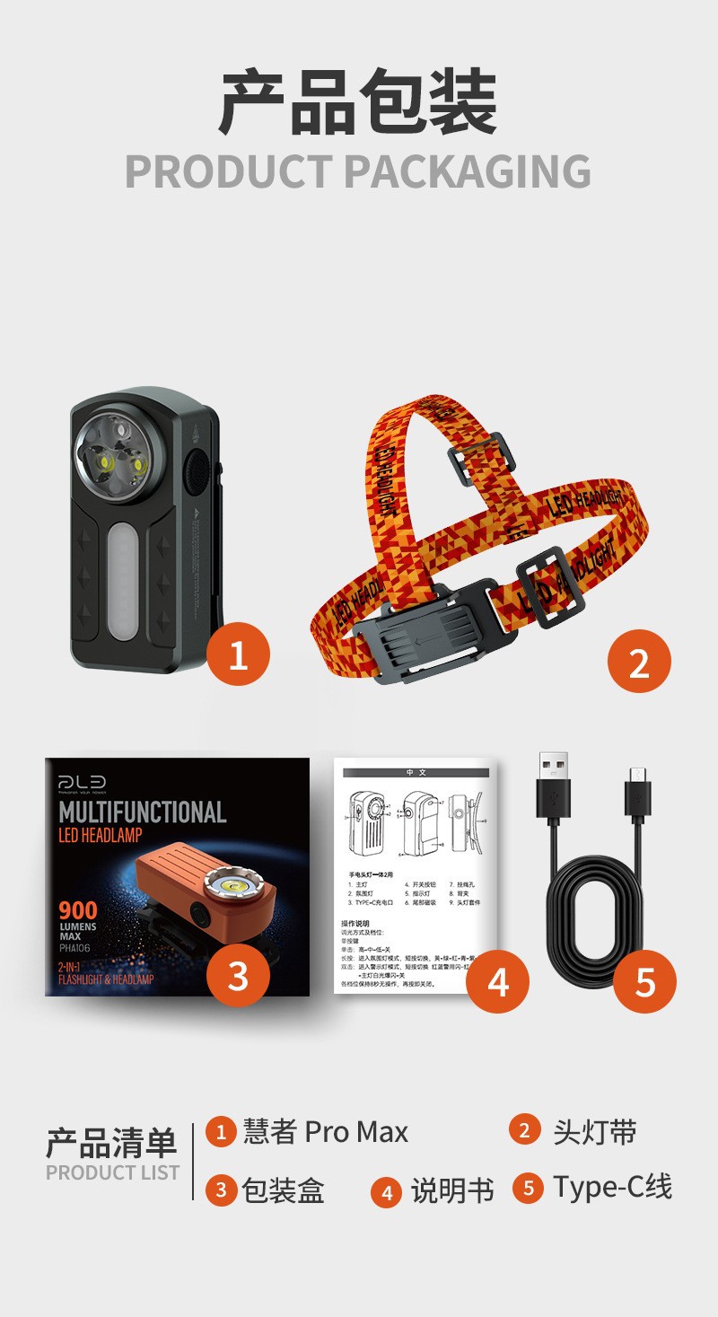 Cross-border multi-functional rechargeable portable clip lamp, outdoor lighting work headlamp, multi-speed flashlight adjustable new model pic 16