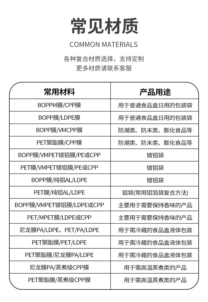 食品级拉链式铝箔保鲜袋锡纸密封袋抗菌厨房蔬菜水果冷藏储存加厚详情11
