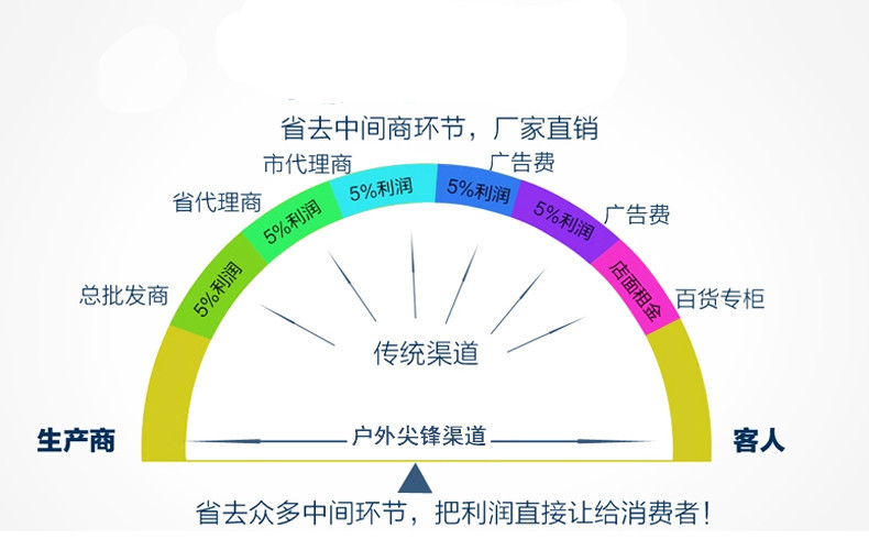 跨境新款大容量徒步登山包防水多功能双肩包户外运动男女露营背包详情5