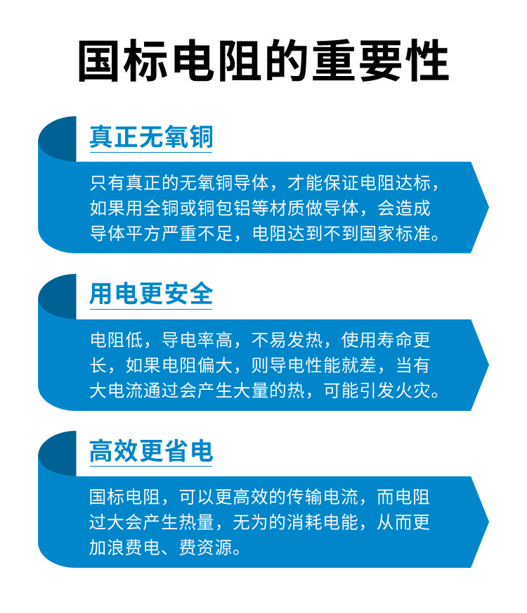 国标BVR单芯多股软线铜芯1.5 2.5 4 6 10 16平方家用消防阻燃电线详情10