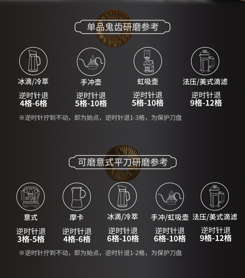 跨境手摇磨豆机外调节咖啡豆研磨机不锈钢手磨七星鬼齿手冲咖啡机详情27