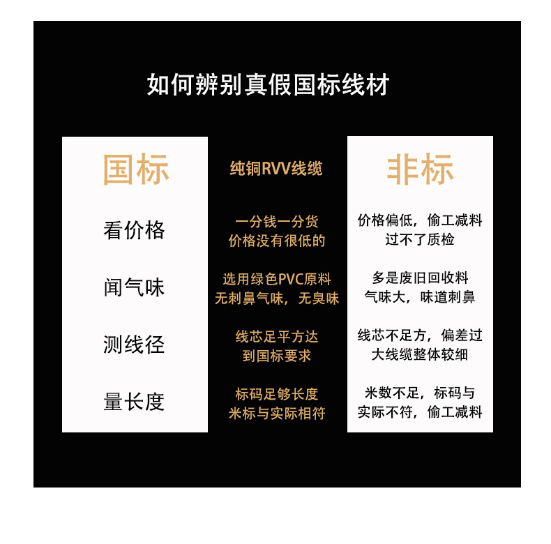 国标纯铜RVV电线软电缆线 2345芯护套线户外监控电源线 阻燃批发详情3