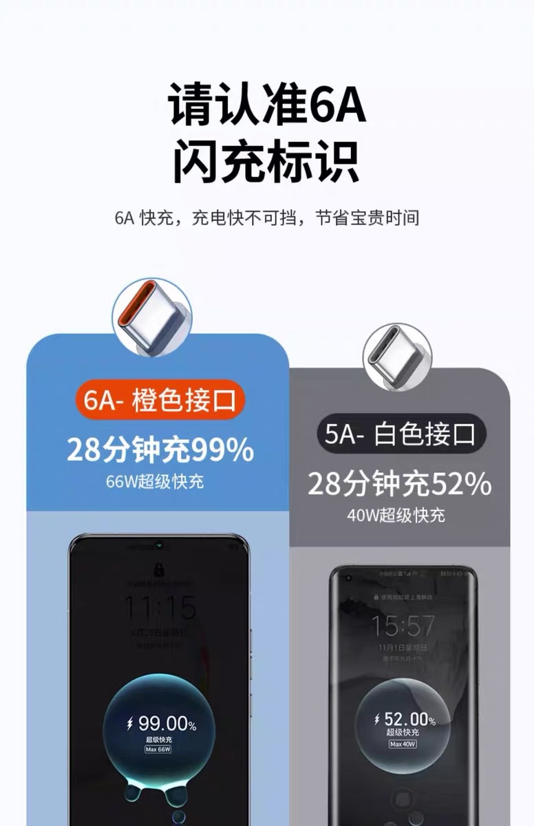原装6A超级快充线适用华为Mate60荣耀66W/100W双Type-c闪充数据线详情5