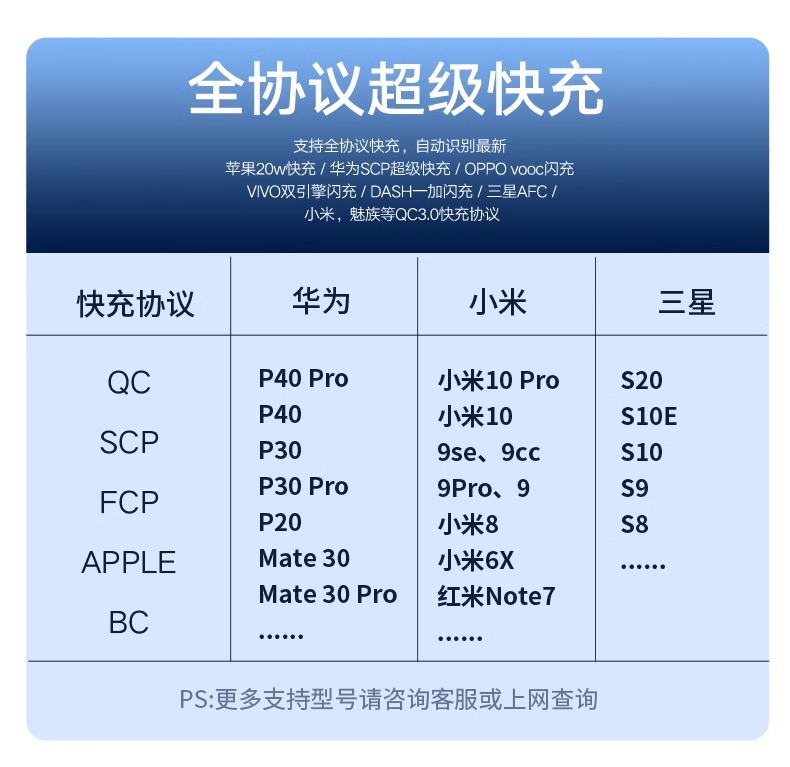 批发30000毫安大容量充电宝66W超级快充礼品定 制logo移动电源2万详情6