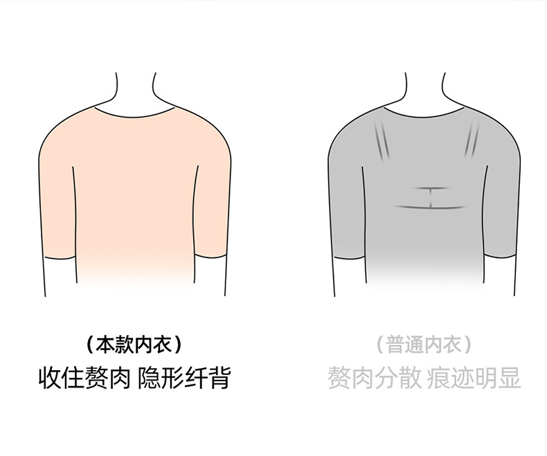 幸家同款隐形无痕粉底液内衣女特调肤色无钢圈舒适白T不透文胸罩详情15