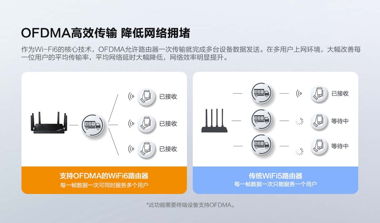 乐橙Imou家用5G全千兆WIFI6双频智能全屋覆盖无线路由器促销HX12详情5