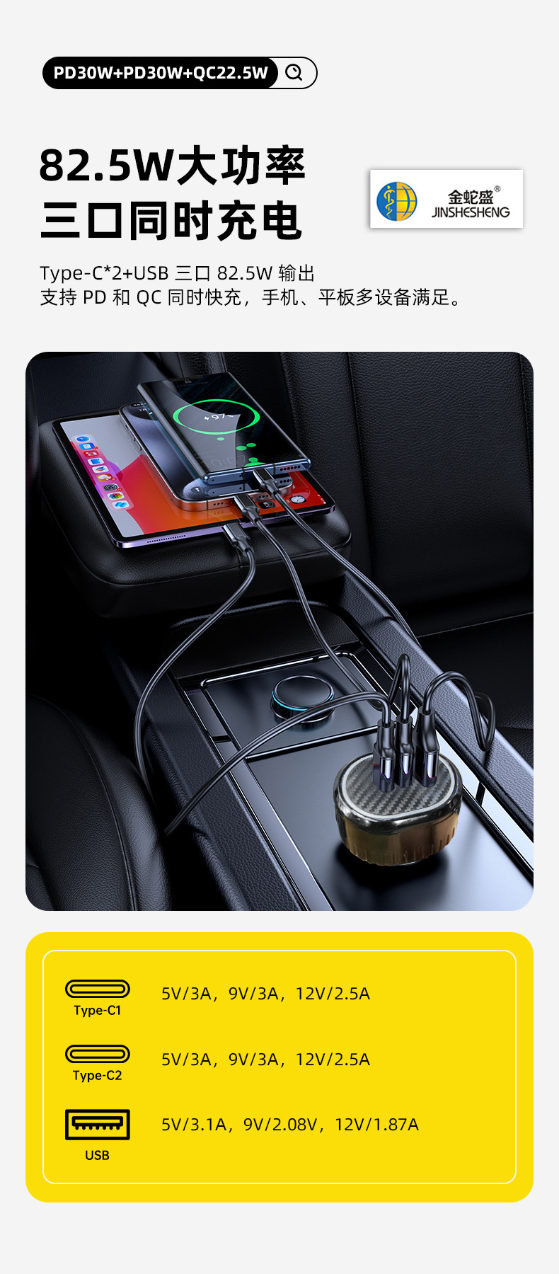 跨境USB+双PD接口大功率快充带灯点烟车充头全协议闪充车载充电器详情6