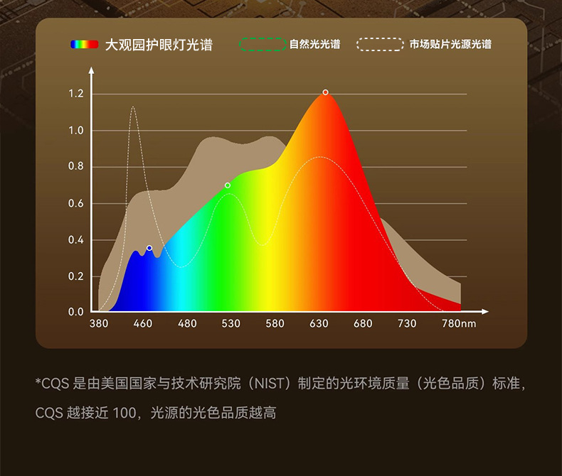 客厅灯奶油风2025新款温馨护眼led云朵灯客厅主灯北欧吸顶灯详情7