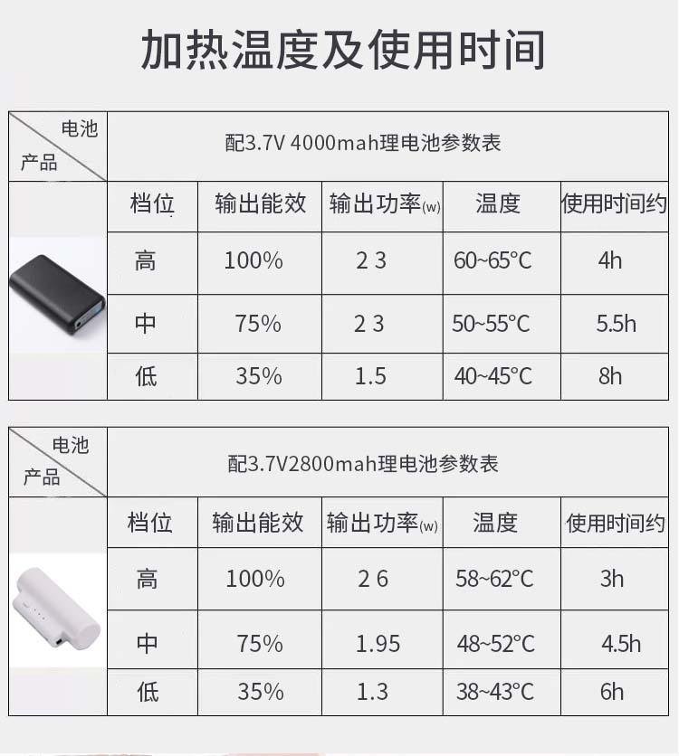 充电电暖鞋可行走男女暖脚宝神器插电加热暖脚鞋冬天USB保暖拖鞋详情8