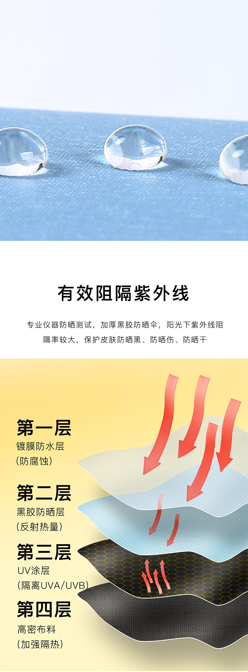 胶囊伞遮阳迷你口袋伞晴雨伞折叠伞高级感五折防紫外线防晒遮阳伞详情15