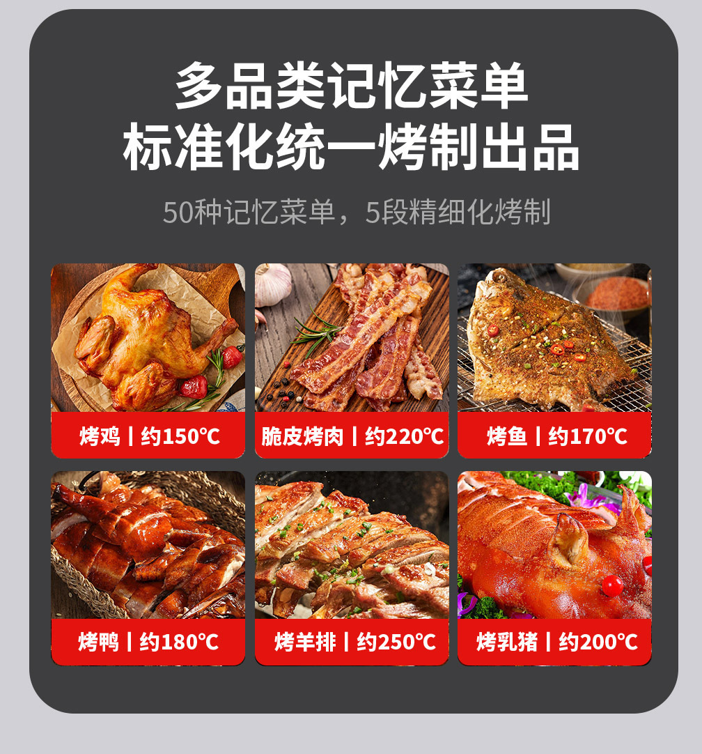 Commercial multi-functional chicken roasting oven, fully automatic hot air circulation, integrated oven for roast duck and pork belly, catering equipment pic 12
