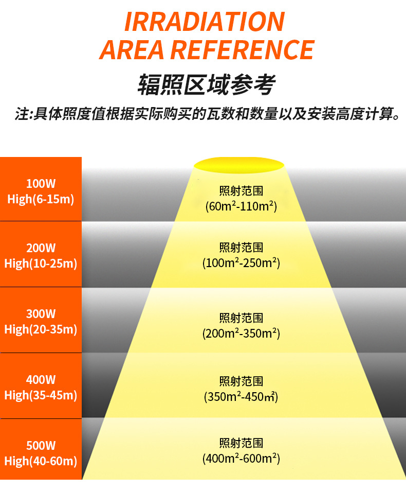 Cross-border LED tower crane light, 1000w searchlight, outdoor engineering and construction lighting, high-pole lamp, high-power floodlight pic 16