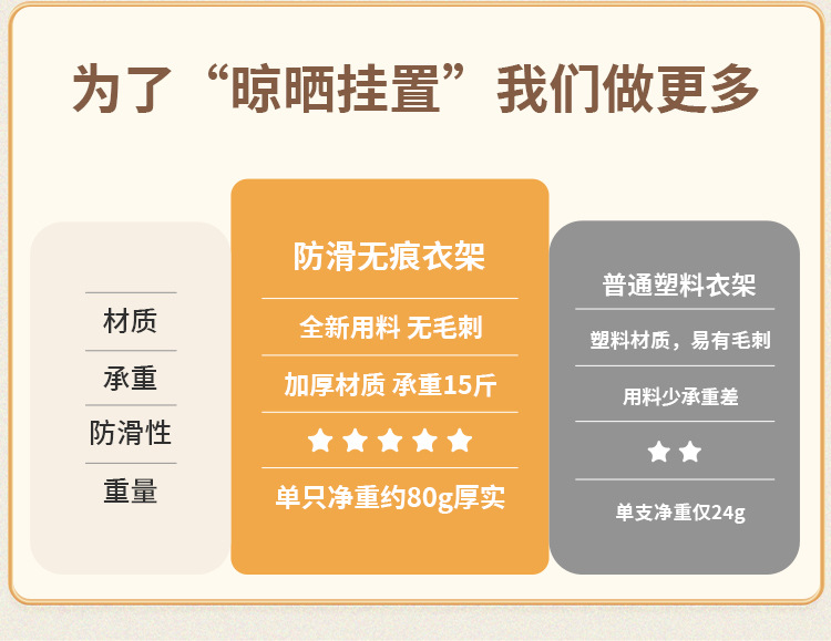 衣架防滑加粗款无痕防肩角家用衣撑子批发衣柜挂衣服不起包晾衣架详情16