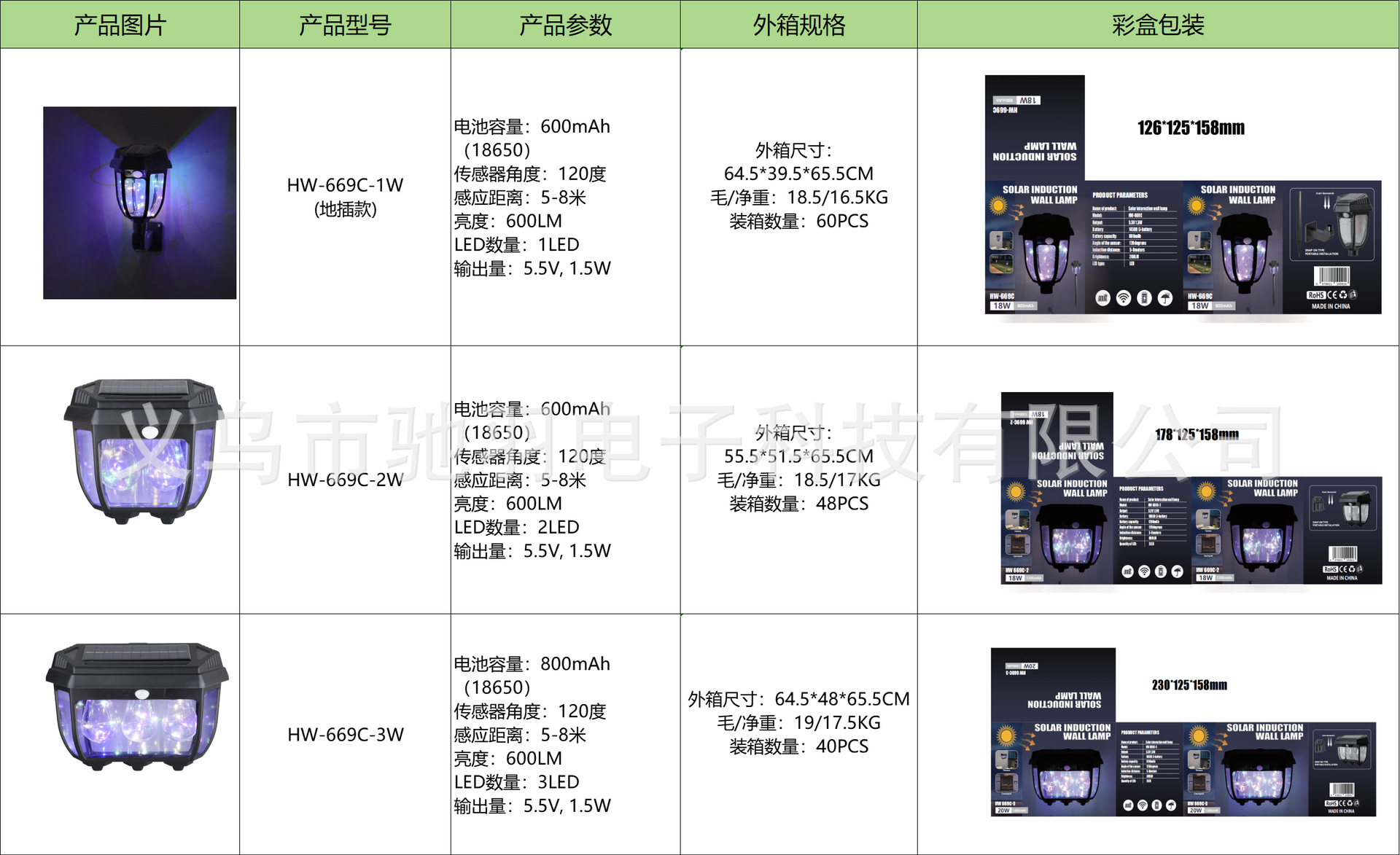 Seven-color solar sensor lamps, street lamps, solar panels, garden lamps, fire safety indicator lights pic 3