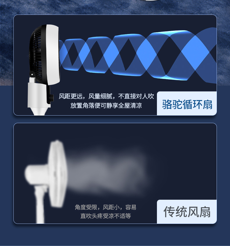 Camel air circulation fan, household electric fan, extendable, silent, student dormitory, office, oscillating small fan pic 5