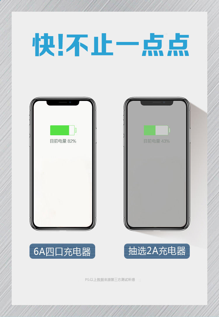 Fast charging multi-port mobile phone charger head, suitable for Android, Apple, Xiaomi, vivo, Huawei and oppo, with multiple functions pic 6