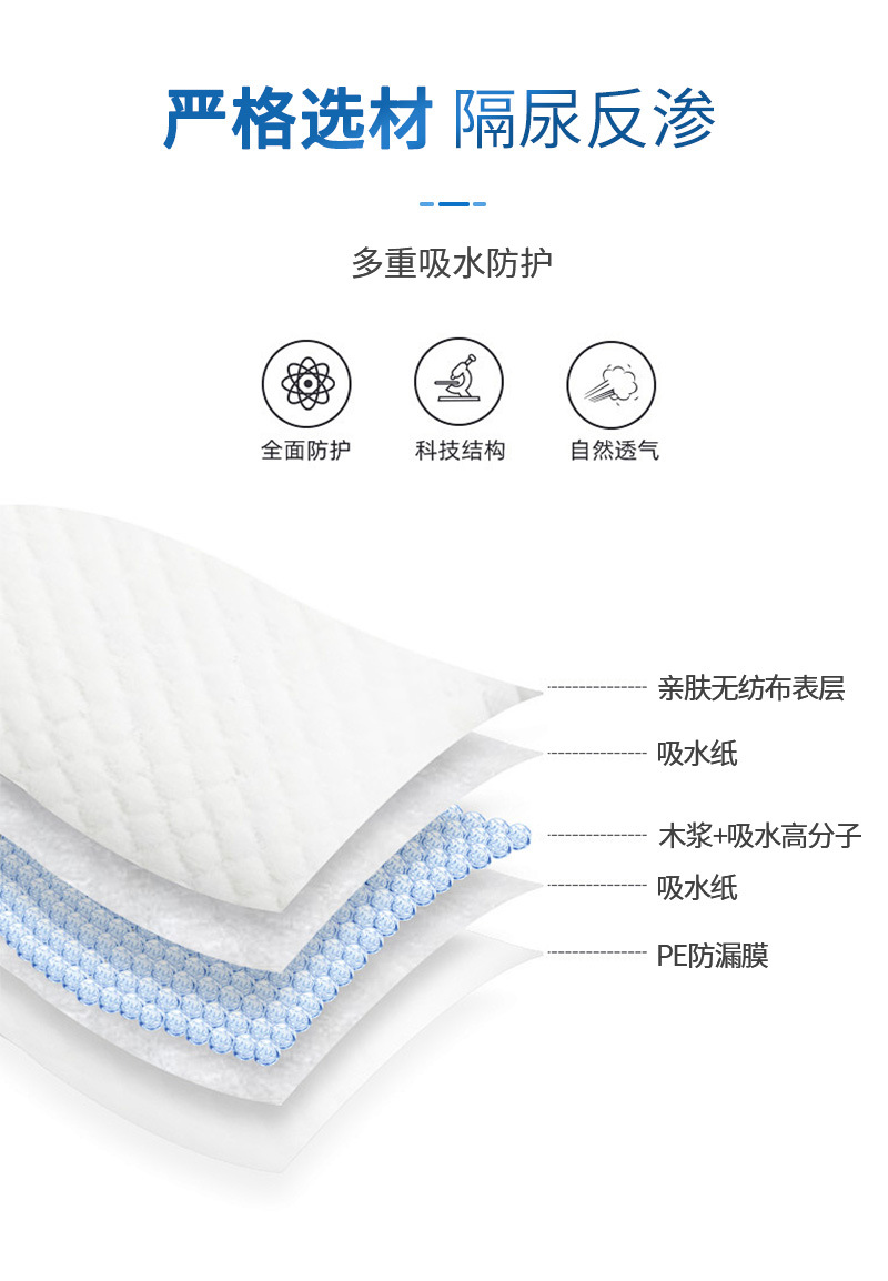 Dr. Kangyi Adult Care Pads 80, 90, large-sized elderly mattresses, urinals, diapers, adult diapers pic 4