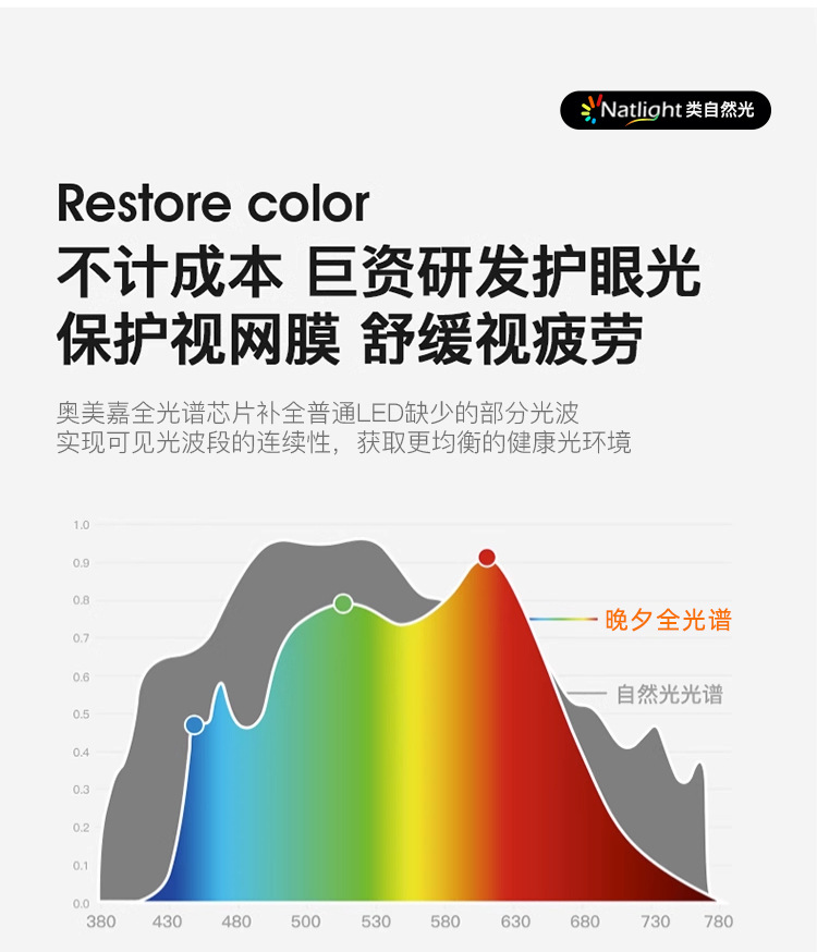 全光谱卧室吸顶灯现代简约儿童房灯书房灯2024新款大气led客厅灯详情17