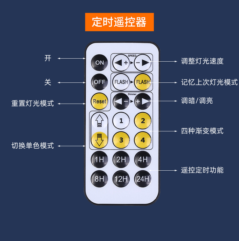 电商热销卡通 史迪仔系列3d小夜灯usb插电七彩床头台灯创意礼品灯详情12