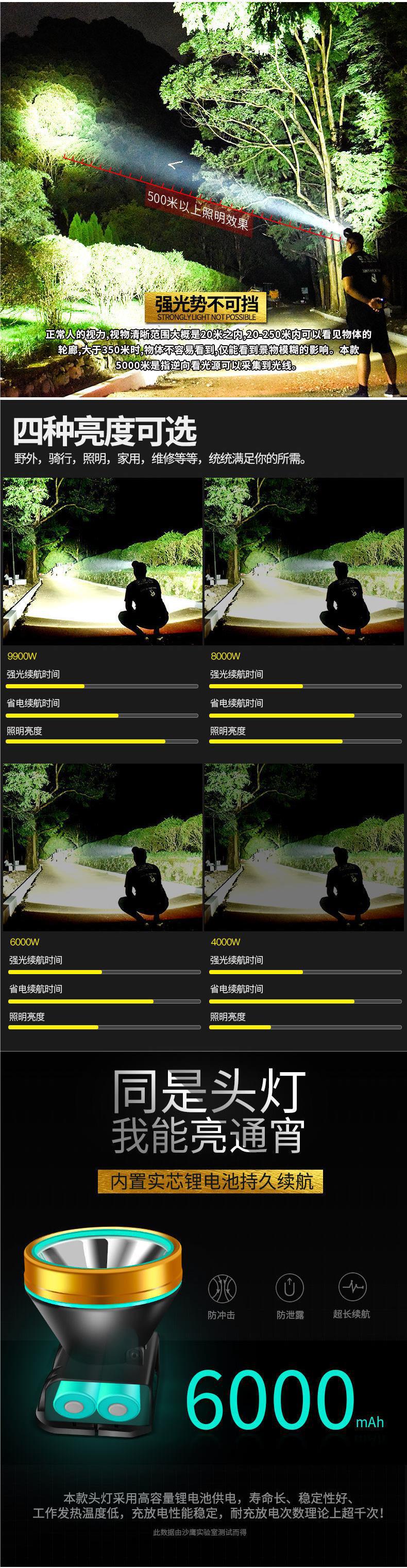 LED头灯强光可充电户外远射3000超亮头戴式手电筒米氙气夜钓矿灯详情3