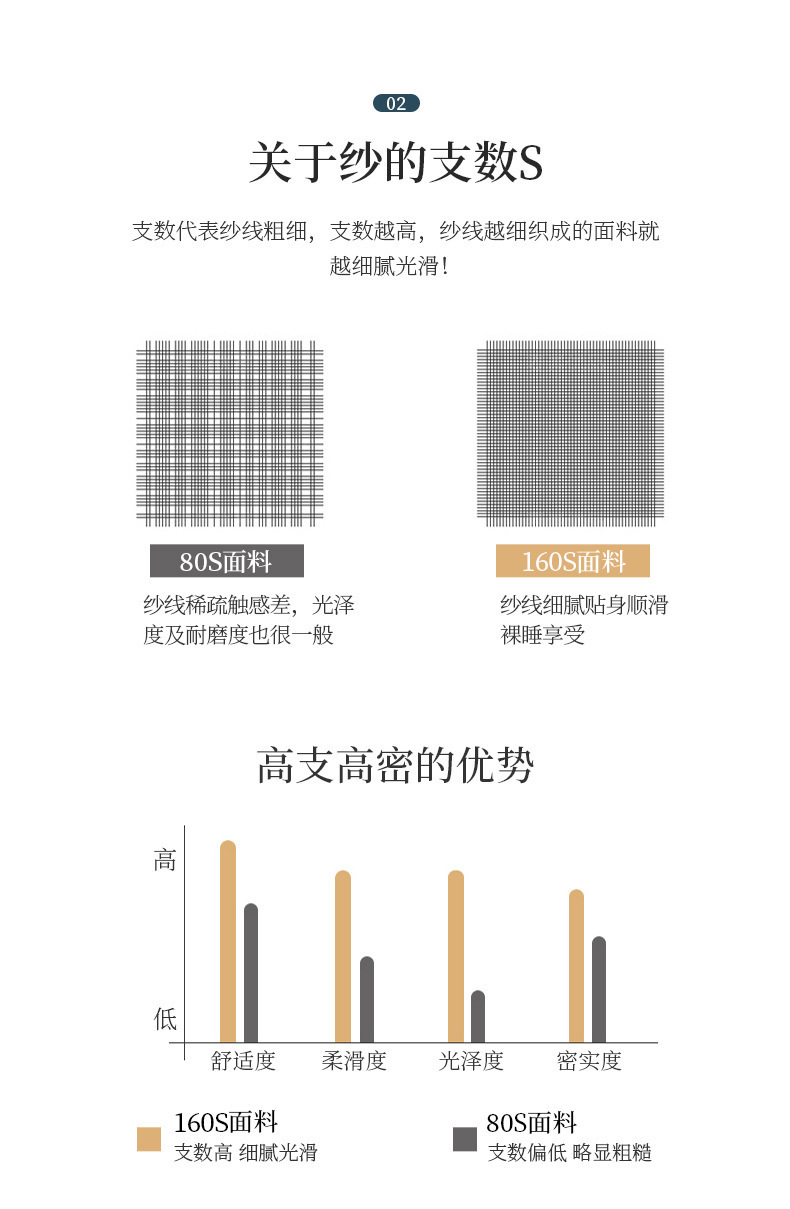 简约素色160支长绒棉四件套全棉纯棉100床单被套欧式床上用品春秋详情9