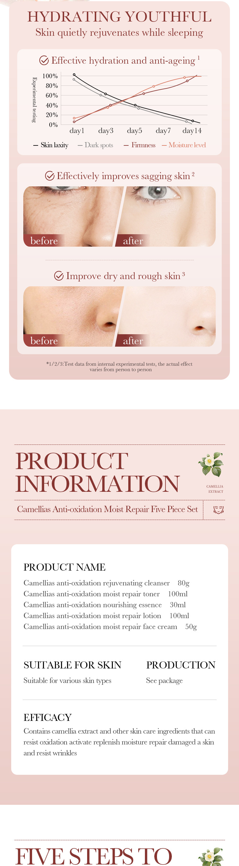 Cross-border export wholesale of all-English Camellia Five-piece set BIOAOUA Hydrating and Moisturizing Skin Care products Box pic 10