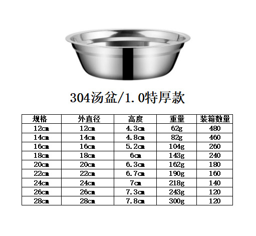 304食品级不锈钢盆加厚商用食堂不锈钢汤碗汤盆家用和面盆打蛋盆详情17