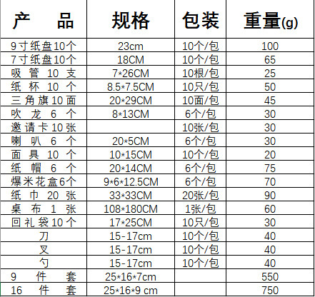 产品尺寸价格