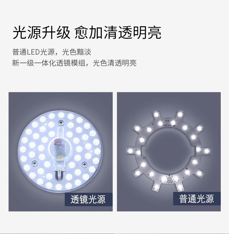LED吸顶灯替换灯芯圆形灯盘光源家用超亮客厅圆形灯板透镜灯珠详情9