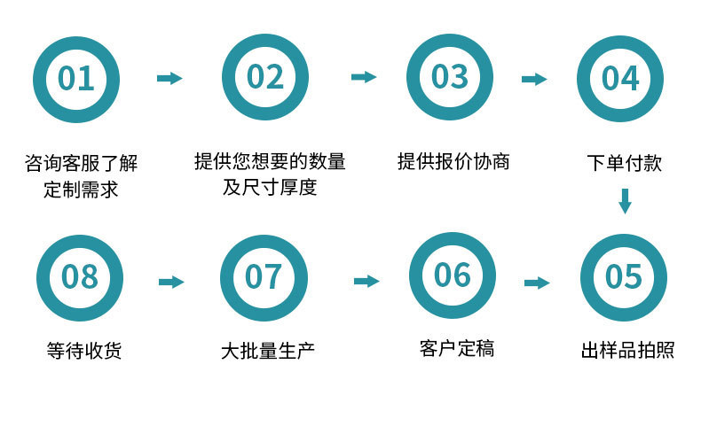 厂家直供纱袋喜糖袋网纱束口袋礼品首饰袋欧根纱饰品纱布袋定 制详情14