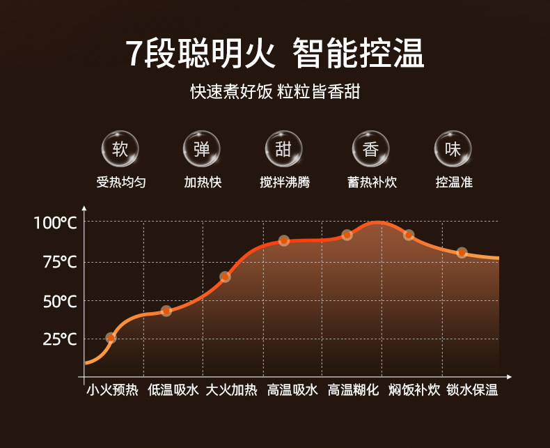 安博尔家用电饭煲多功能3L微压智能预约2025年新款3-4人铁釜不粘详情9