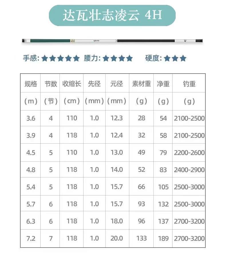 FIASST鱼竿手竿碳素超轻超硬钓鱼竿手杆台钓竿鲫鱼竿轻量大物鱼竿详情5