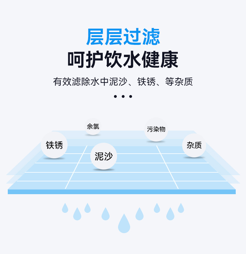 Faucet water purifier, household detachable and washable water filter, kitchen tap water filter, live-streaming cross-border supply water purifier pic 9