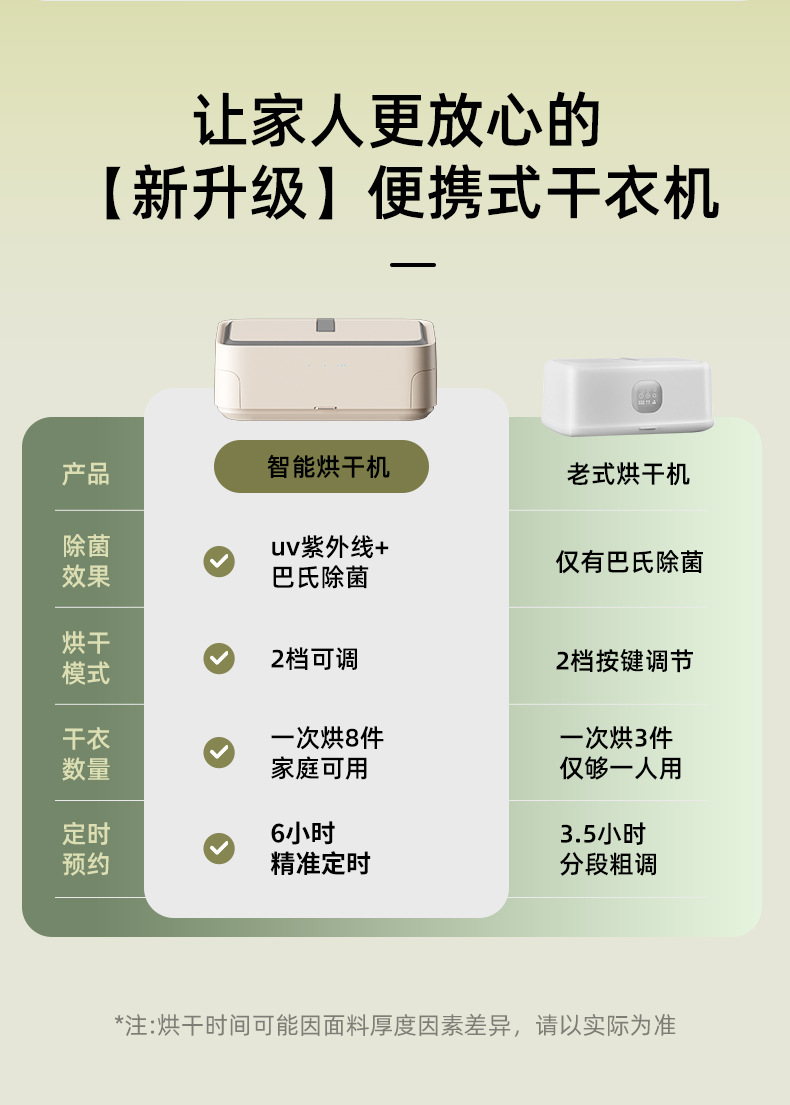 跨境外贸抽拉式烘衣机智能遥控便携式烘干机家用小型折叠干衣机宿舍P52详情3