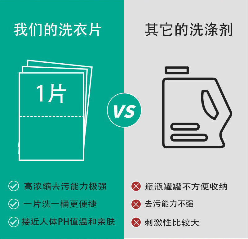 洗衣片超浓缩去污持久留香琥珀味香氛洗衣片源头工厂详情5