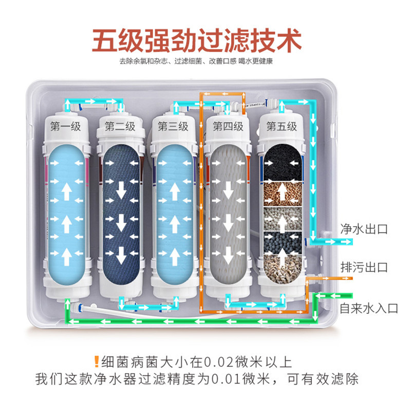 Household direct drinking ultrafiltration water purifier, kitchen filtration, five-stage scale removal, tap water, well water, faucet filtration machine pic 9
