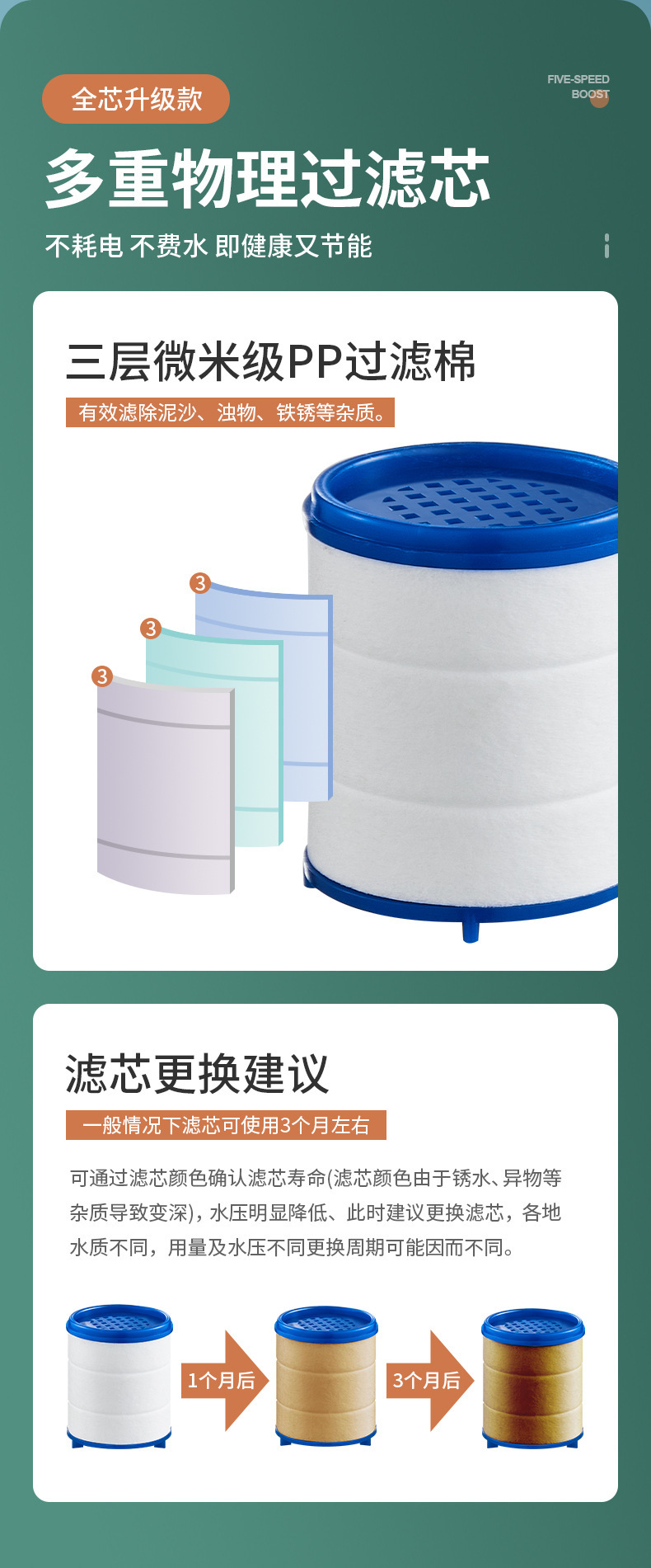 水龙头延伸器防溅头万向水嘴过滤净水增压家用洗菜盆花洒过滤器详情6