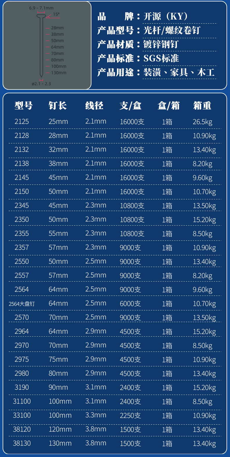 厂家直供气动螺纹卷钉专打木箱托盘木工卷钉铁钉2150 2350 2564螺详情3