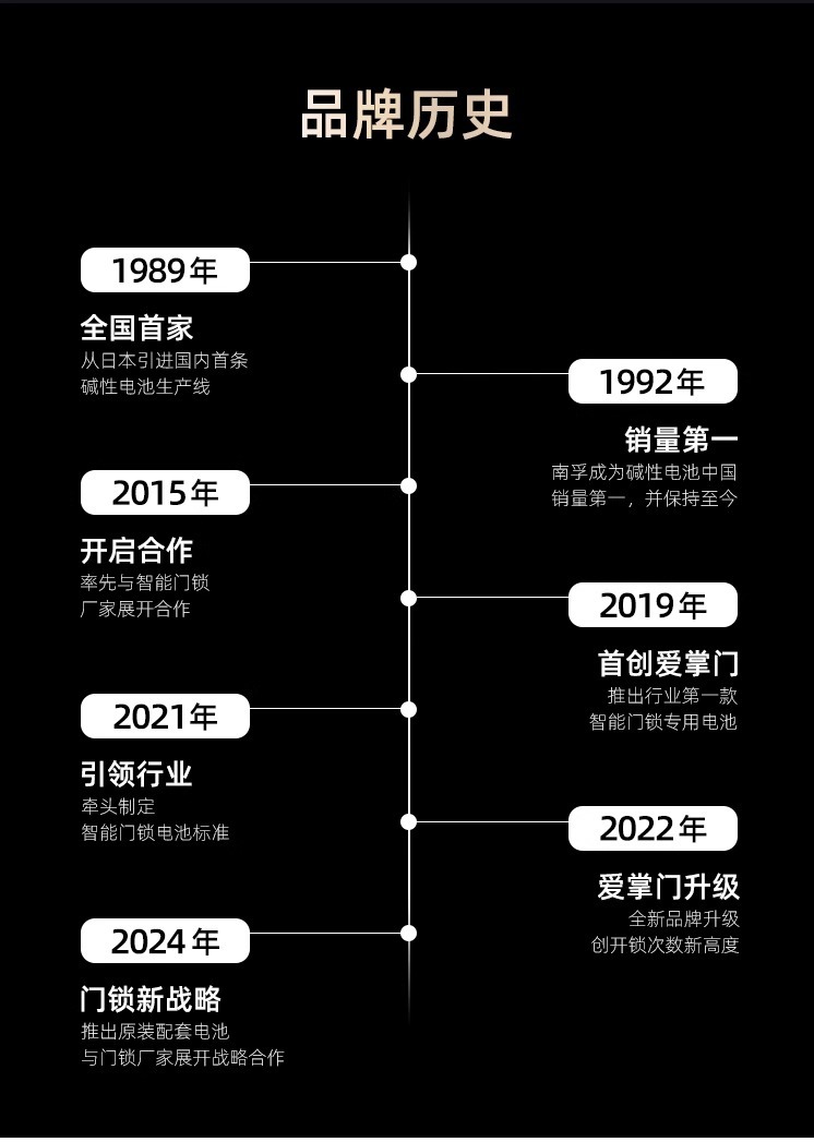 南孚电池5号和7号电池智能锁电池8粒装干电池五号碱性5号电池批发详情21